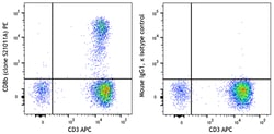 Biolegend PE anti-human CD8b [S21011A]; Isotype: Mouse IgG1, κ; Reactivity: