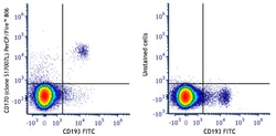 Biolegend PerCP/Fire 806 anti-mouse CD170 (Siglec-F) [S17007L]; Isotype: