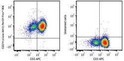 Biolegend PerCP/Fire 806 anti-human CD274 (B7-H1, PD-L1) [MIH3]; Isotype: