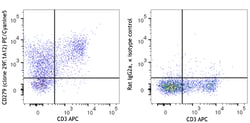 Biolegend PE/Cyanine5 anti-mouse CD279 (PD-1) [29F.1A12]; Isotype: Rat