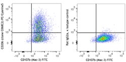 Biolegend PE/Cyanine5 anti-mouse CD206 (MMR) [C068C2]; Isotype: Rat IgG2a,