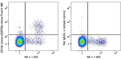 Biolegend Alexa Fluor 488 anti-mouse CD146 [A20078A]; Isotype: Rat IgG2b,
