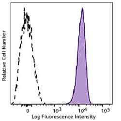 Biolegend APC/Fire 750 anti-human CD9 [HI9a]; Isotype: Mouse IgG1, κ; Reactivity: