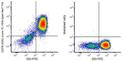 Biolegend Spark Red 718 anti-mouse CD278 (ICOS) [7E.17G9]; Isotype: Rat