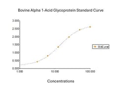 Immunology Consultants Bovine Alpha 1-Acid Glycoprotein (AGP) ELISA Kit,