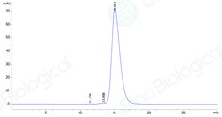 Sino Biological Recombinant Human VISTA/B7-H5 Protein (His & AVI Tag),