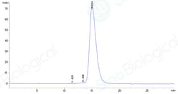 Sino Biological Recombinant Human VISTA/B7-H5 Protein (His & AVI Tag),