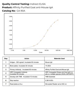 Immunology Consultants Affinity Purified Goat anti-Mouse IgA Antibody,