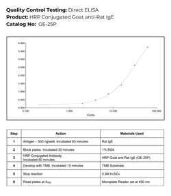 Immunology Consultants HRP Conjugated Goat anti-Rat IgE Antibody, 0.5 mg,