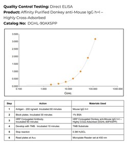 Immunology Consultants Affinity Purified Donkey anti-Mouse IgG H+L Antibody