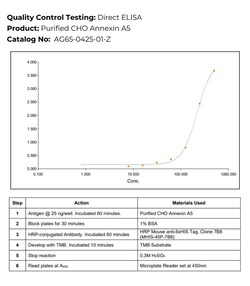 Immunology Consultants Recombinant Hamster (CHO) Annexin A5, 0.025 mg,
