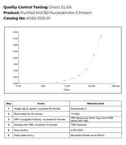 Immunology Consultants Recombinant Hamster (CHO) Nucleobindin-2 (NUCB2)