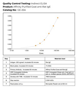 Immunology Consultants Affinity Purified Goat anti-Rat IgE Antibody, 0.5