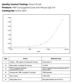 Immunology Consultants HRP Conjugated Goat anti-Mouse IgG H+L Antibody,