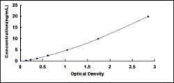 Biomatik Corporation Bovine Peroxisome Proliferator Activated Receptor