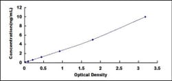 Biomatik Corporation Human Phospholipase A2, Group IVD (PLA2G4D) ELISA