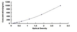Biomatik Corporation Rat Alpha-2-Glycoprotein 1, Zinc Binding (aZGP1) ELISA