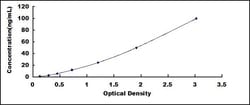 Biomatik Corporation Pig Superoxide Dismutase 1 (SOD1) ELISA Kit, Quantity: