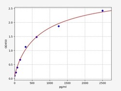 Biomatik Corporation Rat OPN (Osteopontin) ELISA Kit, Quantity: Each of