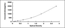 Biomatik Corporation Rabbit Brain Derived Neurotrophic Factor (BDNF) ELISA