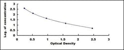 Biomatik Corporation Mouse Salusin Beta (SALb) ELISA Kit, Quantity: Each