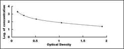 Biomatik Corporation Human Urocortin 3 (UCN3) ELISA Kit, Quantity: Each