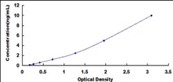 Biomatik Corporation Mouse Desmocollin 1 (DSC1) ELISA Kit, Quantity: Each