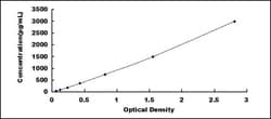 Biomatik Corporation Rabbit Cholesteryl Ester Transfer Protein (CETP) ELISA