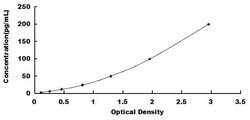Biomatik Corporation Mouse Defensin Beta 1 (DEFb1) ELISA Kit, Quantity: