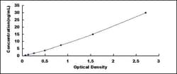 Biomatik Corporation Human Low Density Lipoprotein Receptor Related Protein