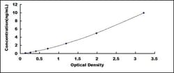 Biomatik Corporation Rat Selectin, Leukocyte (SELL) ELISA Kit, Quantity: