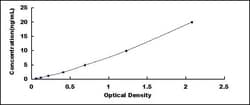 Biomatik Corporation Human Tachykinin Receptor 1 (TACR1) ELISA Kit, Quantity: