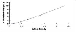 Biomatik Corporation Mouse Inhibitor Of Kappa-Light Polypeptide Gene Enhancer