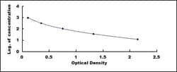 Biomatik Corporation Mouse Cross Linked C-Telopeptide Of Type II Collagen