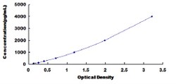 Biomatik Corporation Pig Ciliary Neurotrophic Factor (CNTF) ELISA Kit,