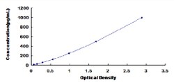 Biomatik Corporation Rat Oncostatin M (OSM) ELISA Kit, Quantity: Each of