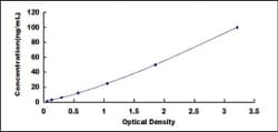 Biomatik Corporation Mouse Toll Like Receptor 6 (TLR6) ELISA Kit, Quantity: