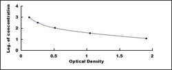 Biomatik Corporation Human Osteogenic Growth Peptide (OGP) ELISA Kit, Quantity: