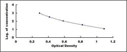 Biomatik Corporation Mouse Neurokinin A (NKA) ELISA Kit, Quantity: Each