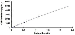 Biomatik Corporation Mouse Glial Cell Line Derived Neurotrophic Factor