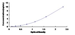 Biomatik Corporation Mouse Ankyrin Repeat Domain Protein 1 (ANKRD1) ELISA