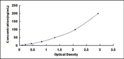 Biomatik Corporation Human Apolipoprotein (Anti-Apo) Anti-antigen ELISA