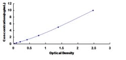 Biomatik Corporation Human Deoxyribonuclease X (DNASEX) ELISA Kit, Quantity: