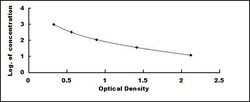 Biomatik Corporation Dipalmitin (PP) ELISA Kit, Quantity: Each of 1