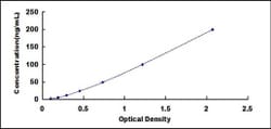 Biomatik Corporation Rat Isocitrate Dehydrogenase 1, Soluble (IDH1) ELISA
