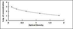 Biomatik Corporation Rat Activin A (ACVA) ELISA Kit, Quantity: Each of