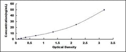Biomatik Corporation Human Interferon Induced Protein 44 (IFI44) ELISA