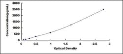Biomatik Corporation Human Factor Related Apoptosis (FAS) ELISA Kit, Quantity: