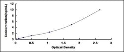 Biomatik Corporation Mouse Aryl Hydrocarbon Receptor (AhR) ELISA Kit, Quantity: