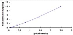 Biomatik Corporation Human Monoacylglycerol-O-acyltransferase 2 (MOGAT2)